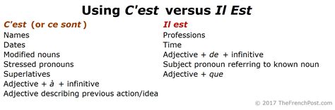 c'est french to english|est french meaning.